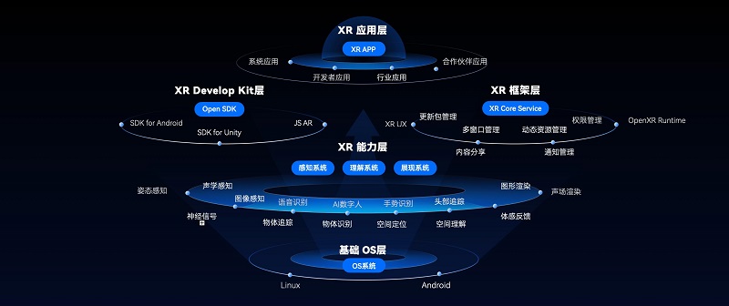 Rokid发力空间计算，新一代人机交互产品Rokid AR Studio亮相-93913.COM-XR信息与产业服务